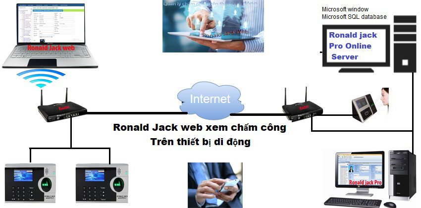 Ronald Jack Online server